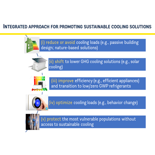 graph depicting integrated approaches for sustainable cooling solutions
